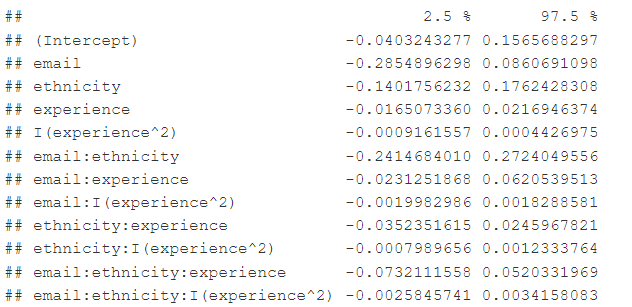 Confidence Interval